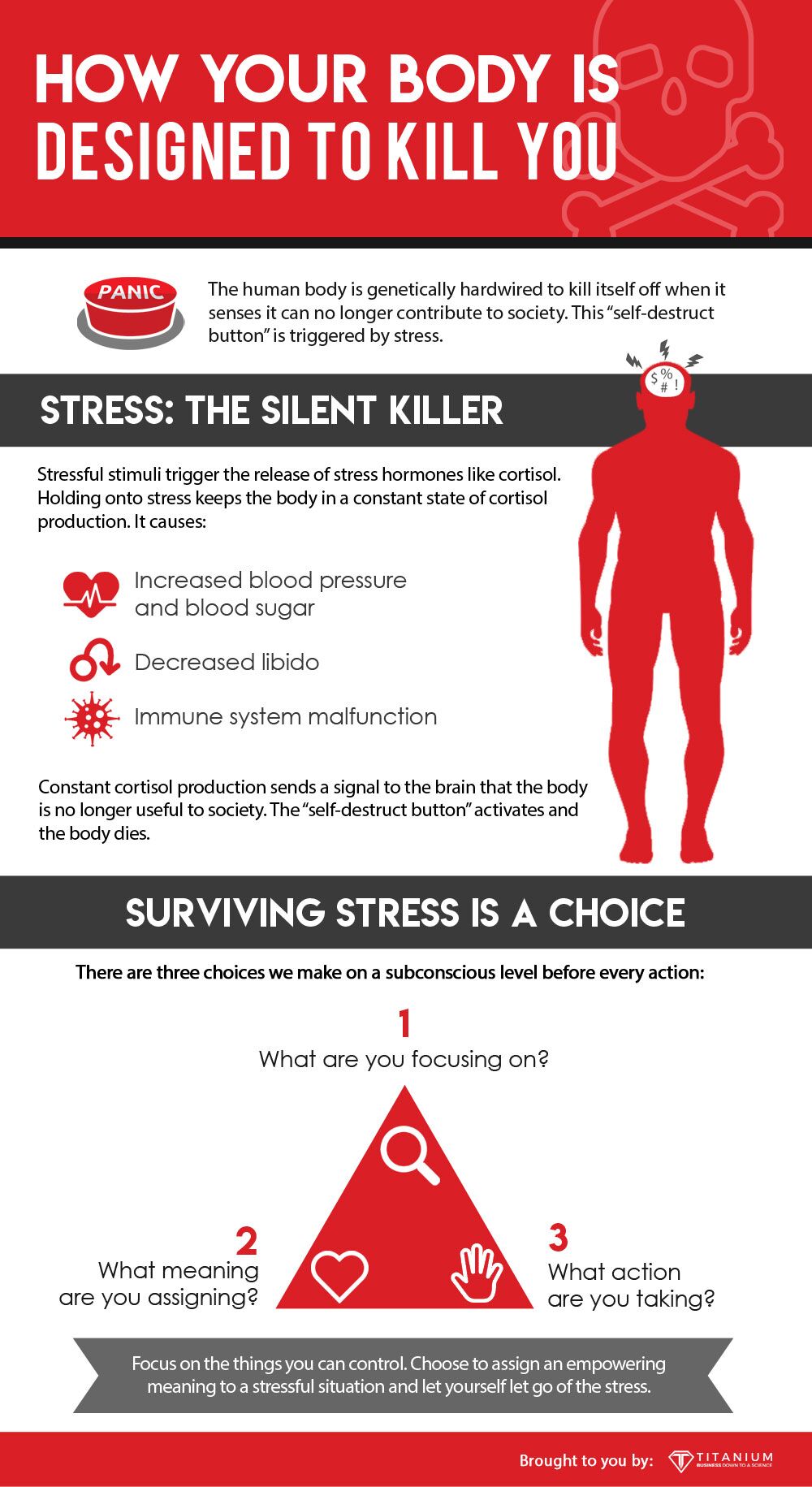 How Your Body Is Designed To Kill You