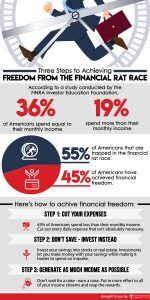 Achieving Financial Freedom