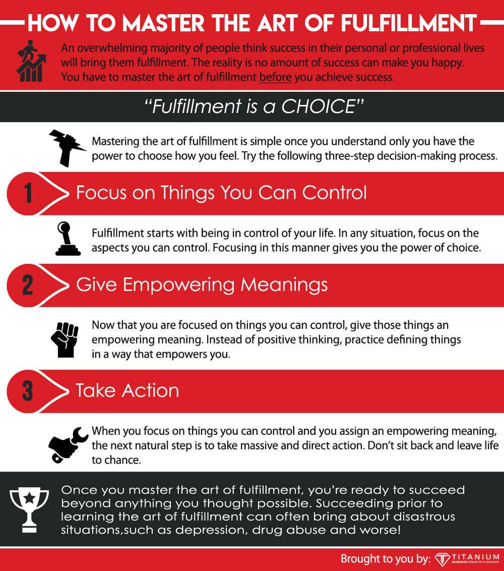 Mastering The Art Of Fulfillment