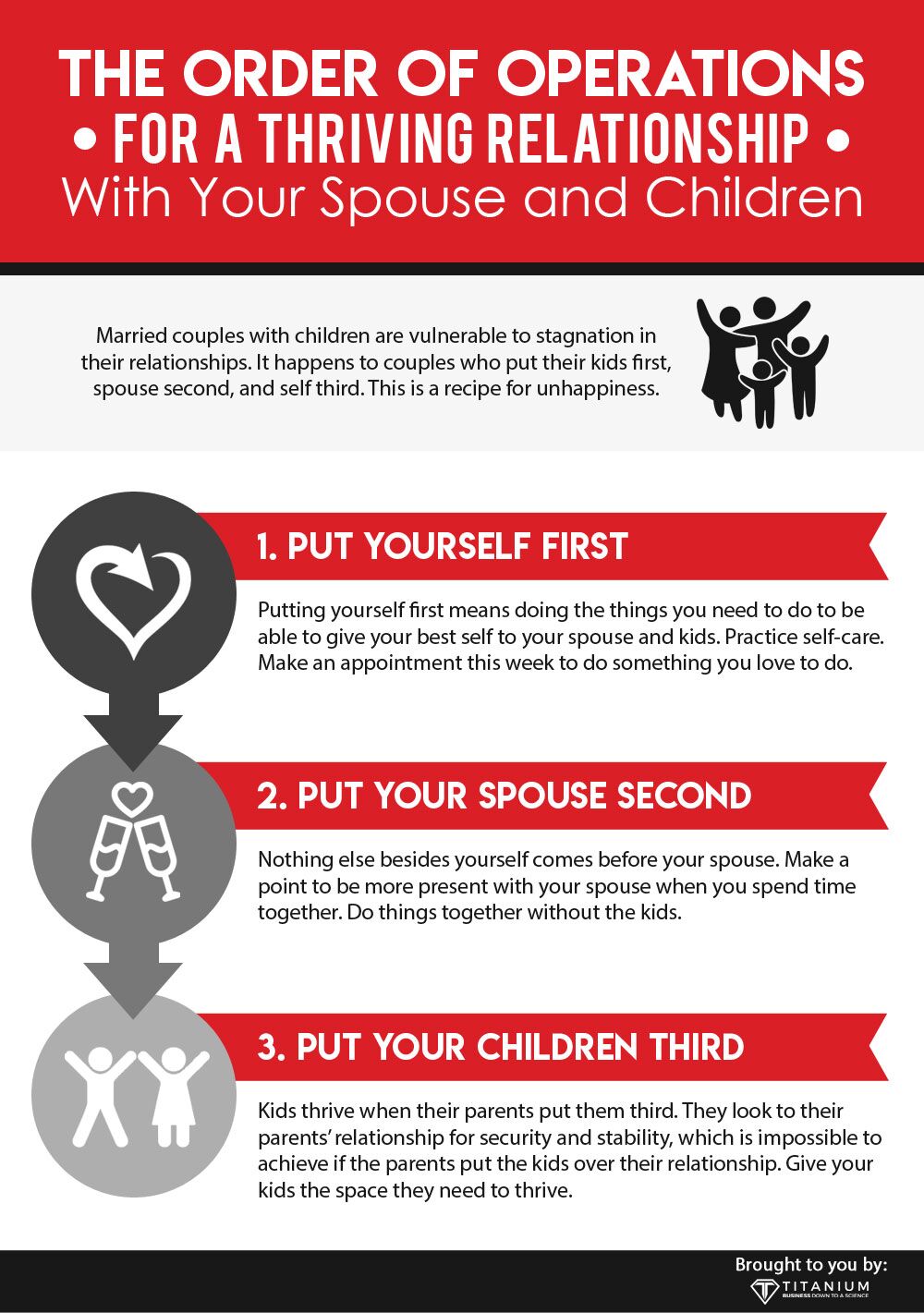 The Secret To A Thriving Relationship