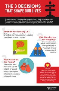 Making Better Decisions