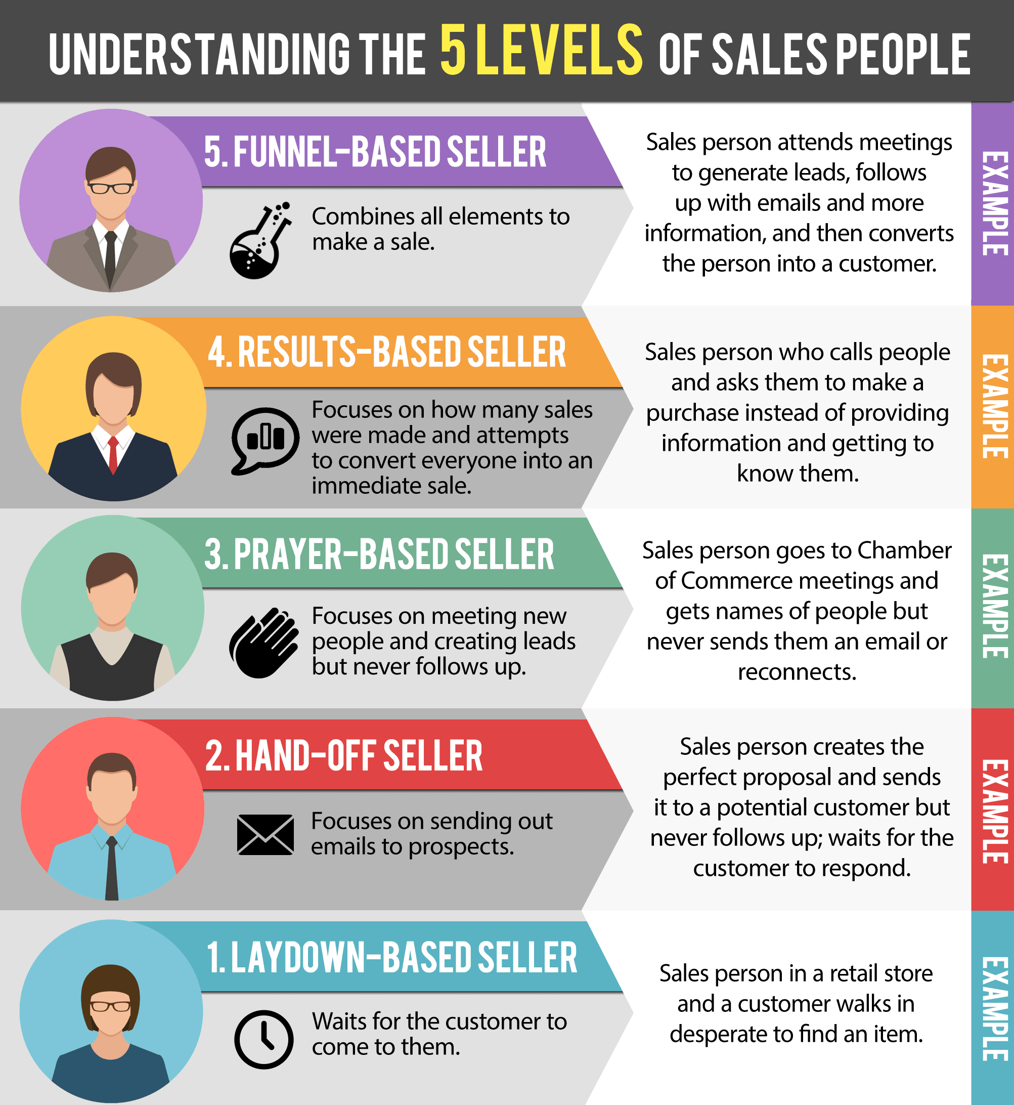 5 Types Of Sales People Infographic 1