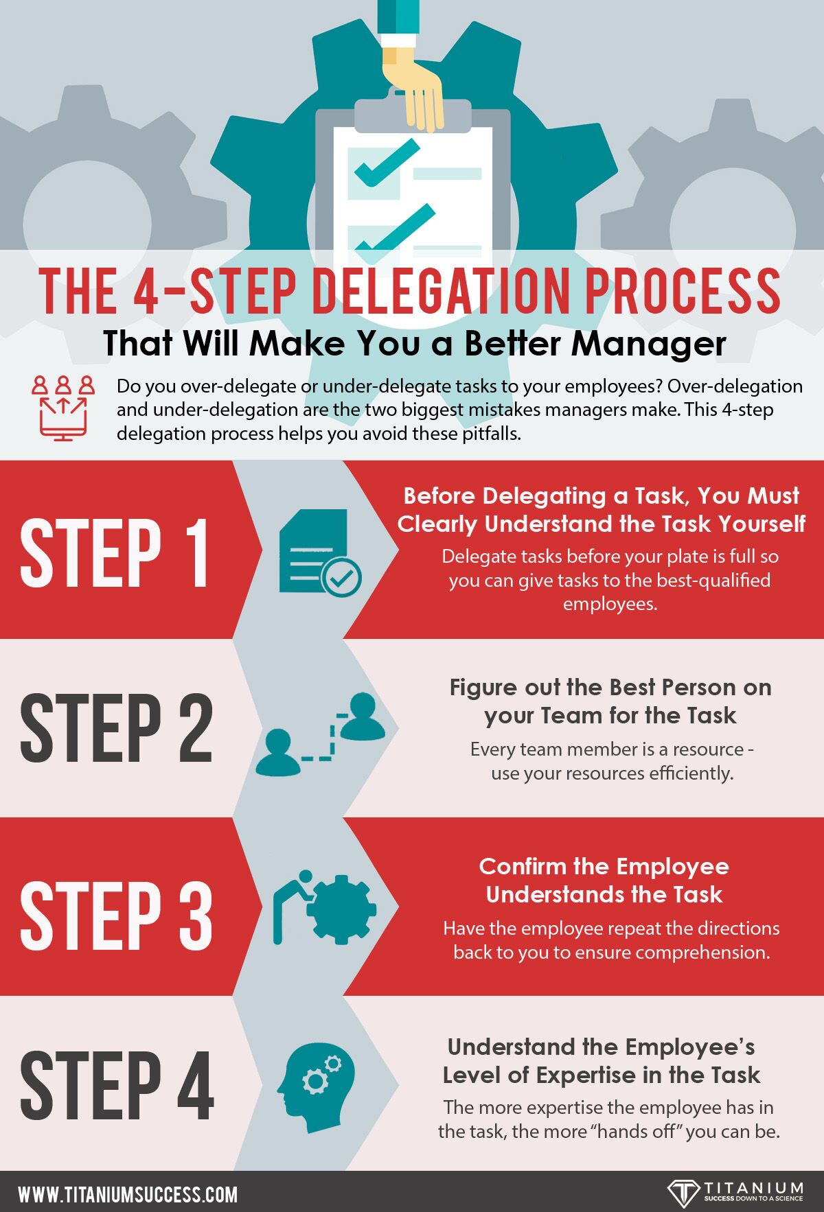 The 4-Step Delegation Process Infographic - Ts