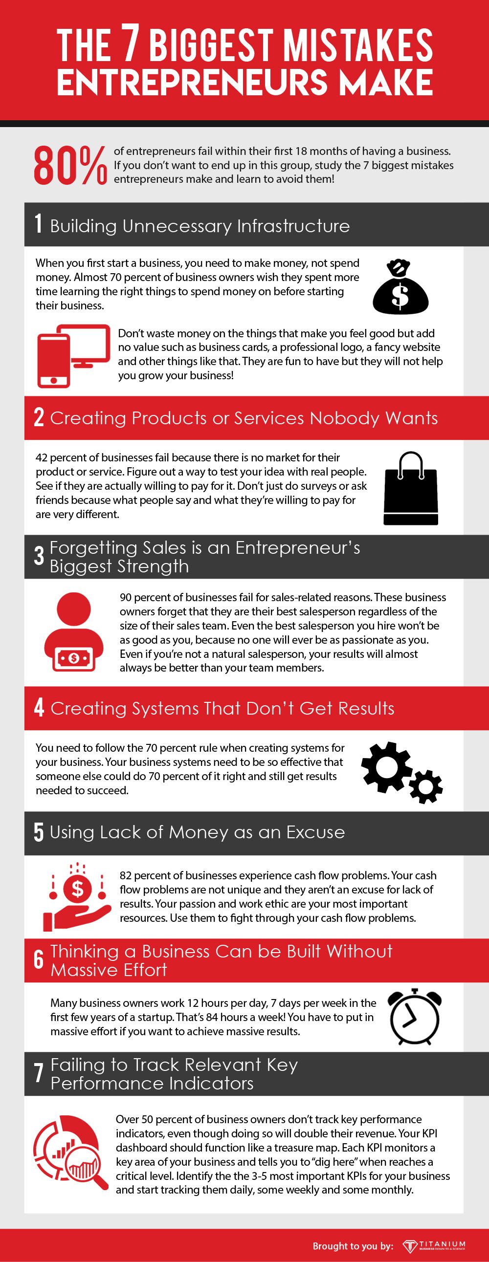 The 7 Biggest Mistakes Entrepreneurs Make